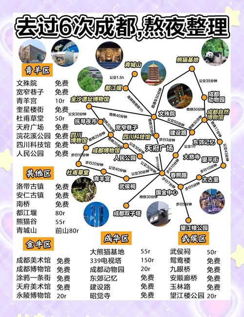 十月成都短途旅游推荐