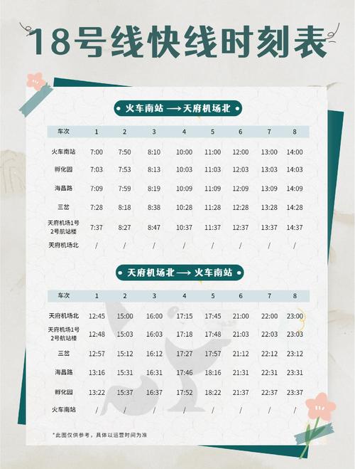 成都市地铁运营时间表