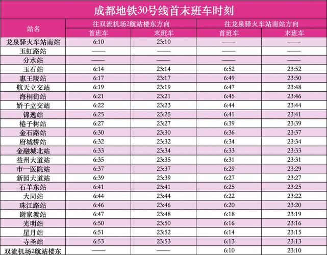 成都市地铁运营时间表