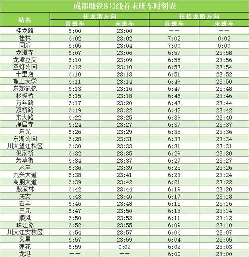成都市地铁运营时间表