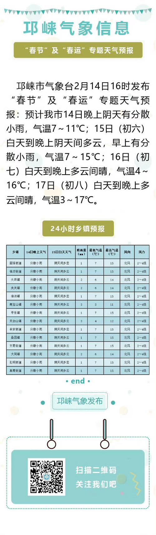 成都市邛崃市天气预报