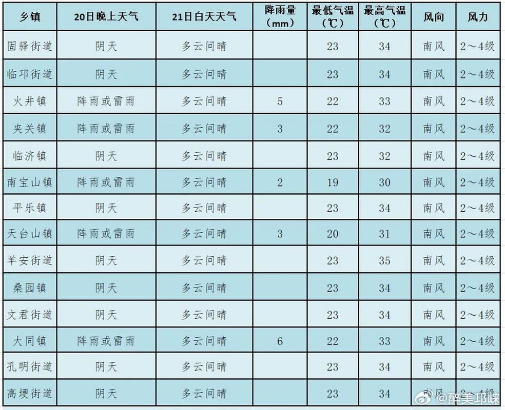 成都市邛崃市天气预报
