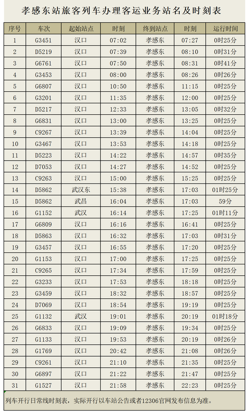 成都到孝感火车时刻表