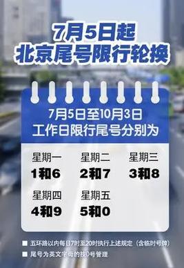 北京限行晚上几点结束
