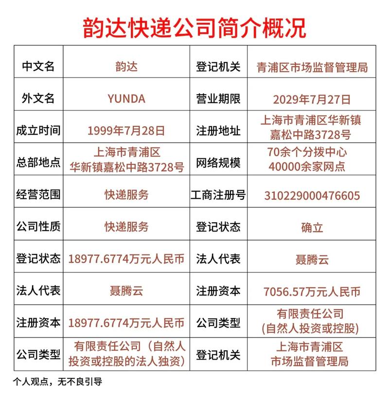 上海韵达总部投诉电话