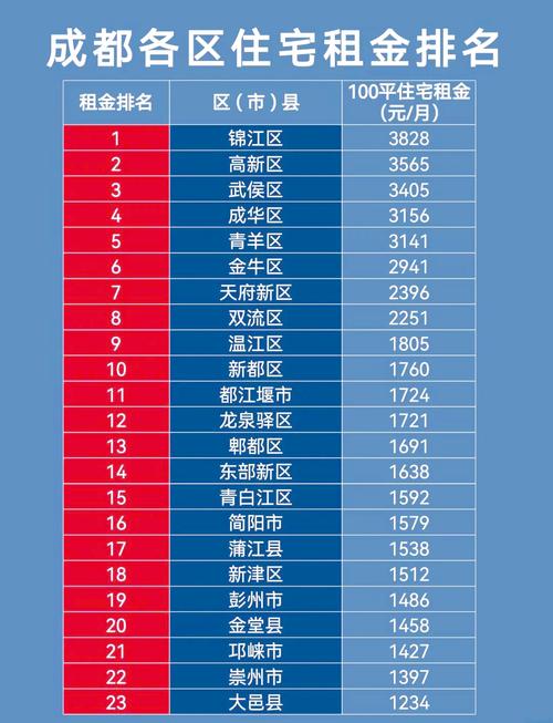 成都住宿费标准是多少