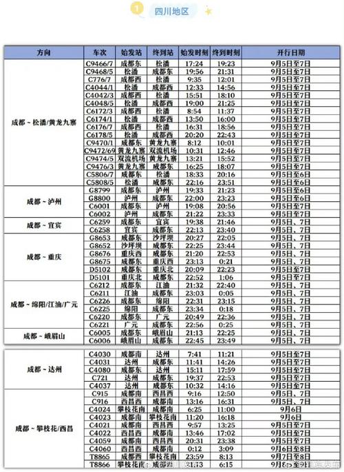 德州到成都火车时刻表